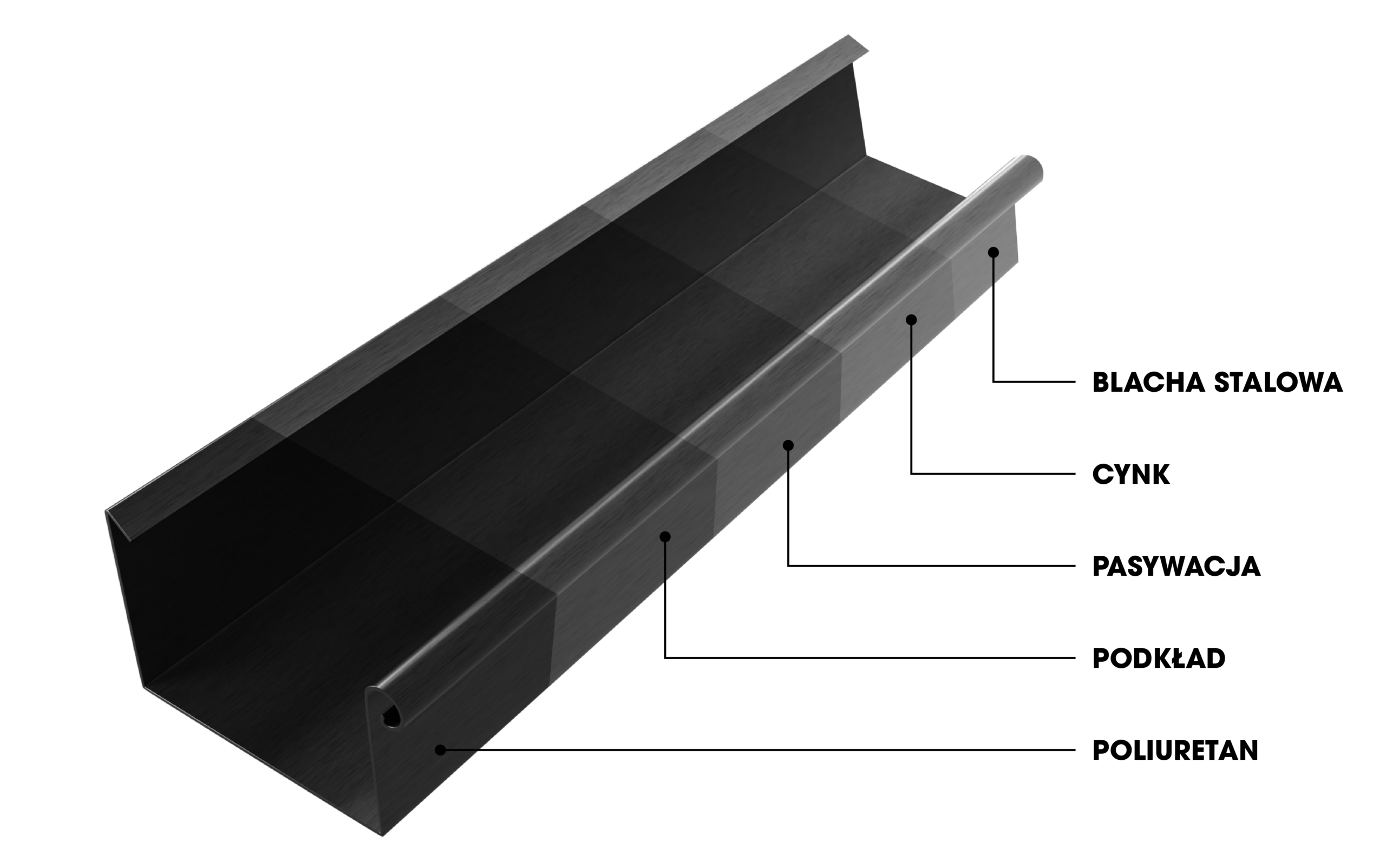 baltic - kwadrat - warstwy baltic - kwadrat - warstwy